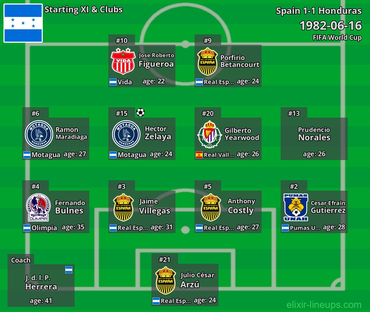 Honduras Starting XI 1982-06-16