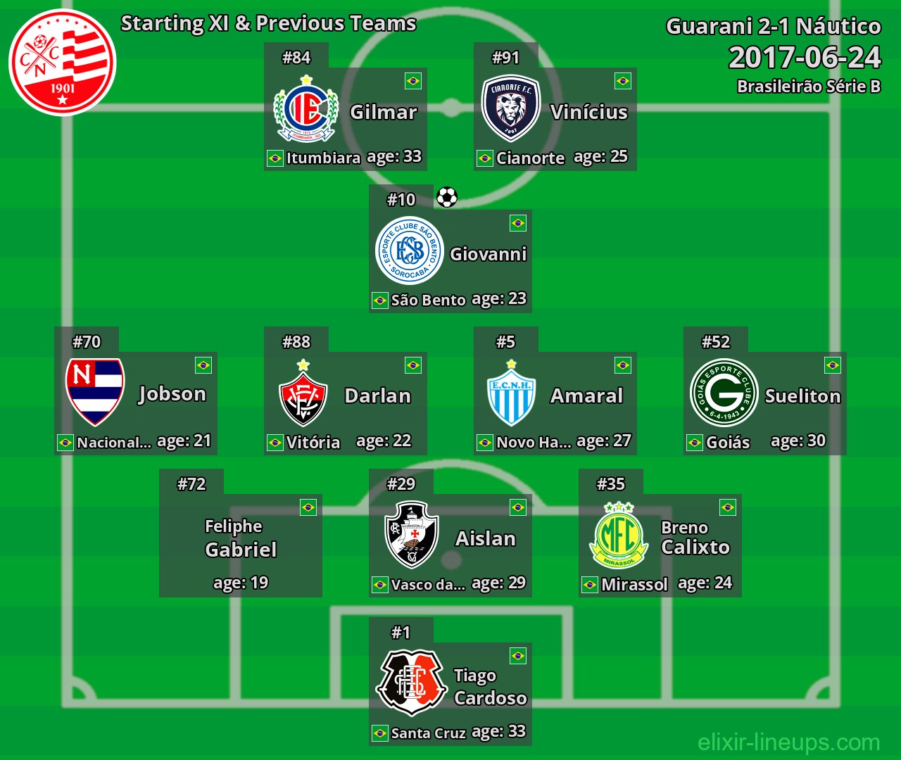 Náutico Starting XI & Previous Teams 2017-06-24