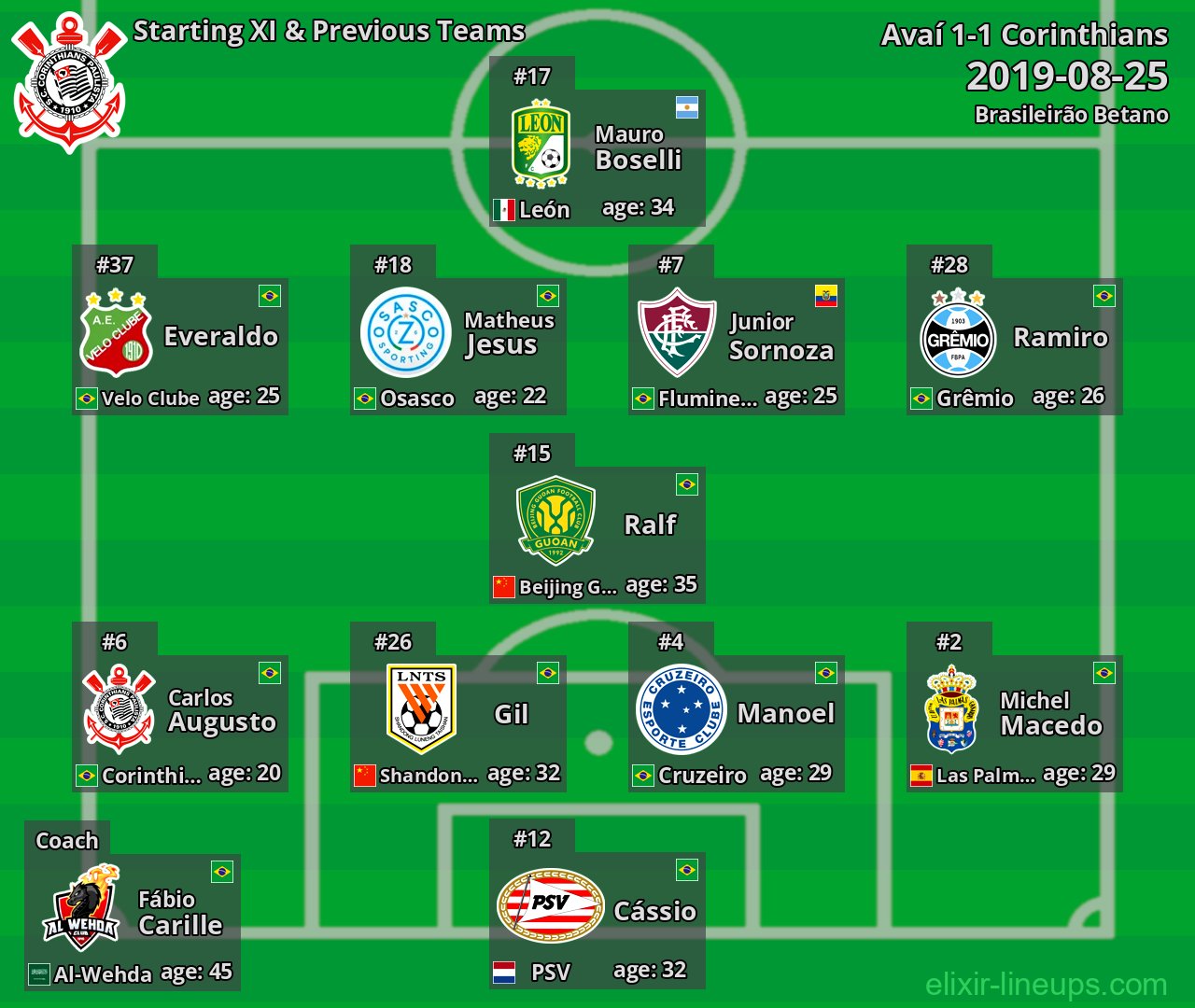 Corinthians Starting XI & Previous Teams 2019-08-25