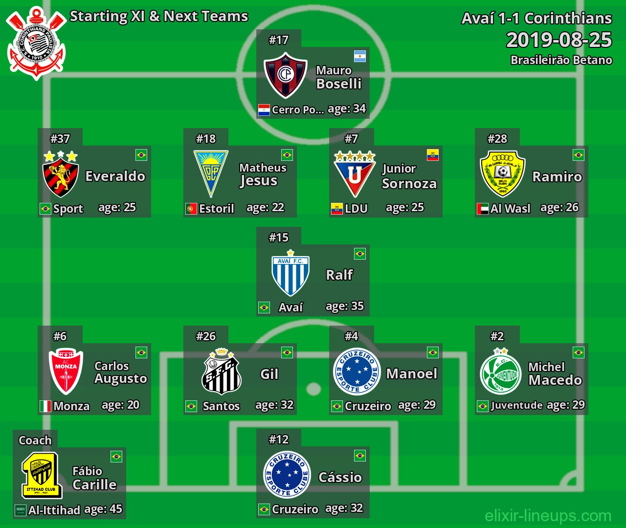 Corinthians Starting XI & Next Teams 2019-08-25