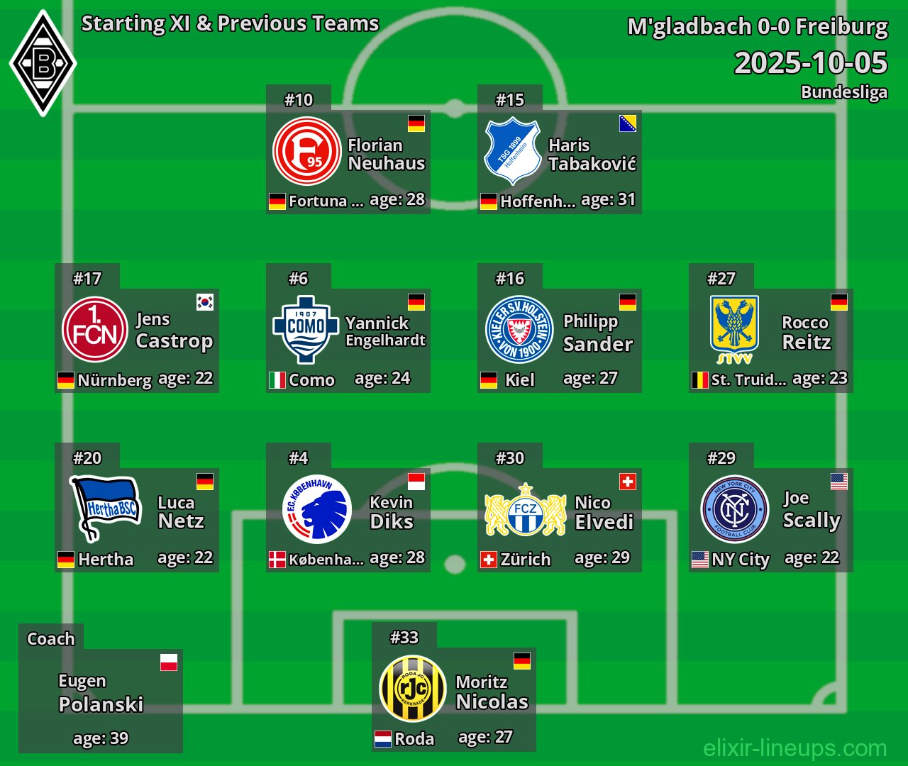 M'gladbach Starting XI & Previous Teams 2025-10-05