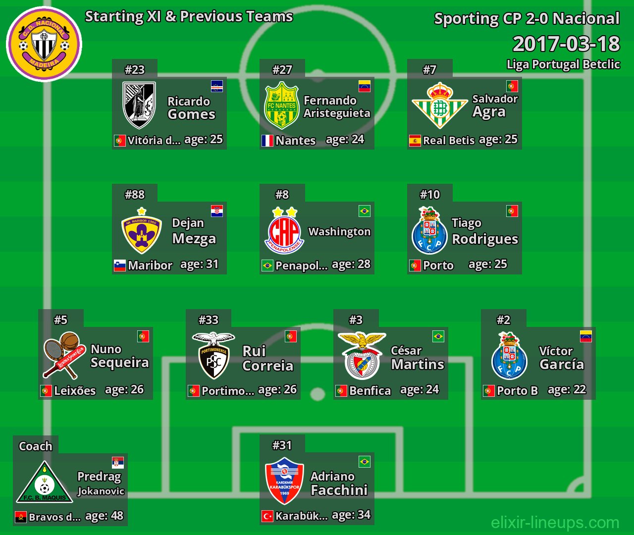 Nacional Starting XI & Previous Teams 2017-03-18
