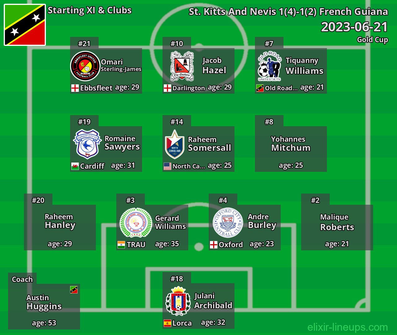 St. Kitts And Nevis Starting XI 2023-06-21