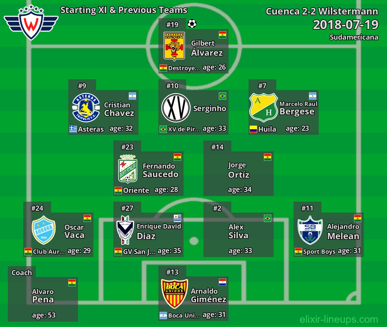 Wilstermann Starting XI & Previous Teams 2018-07-19