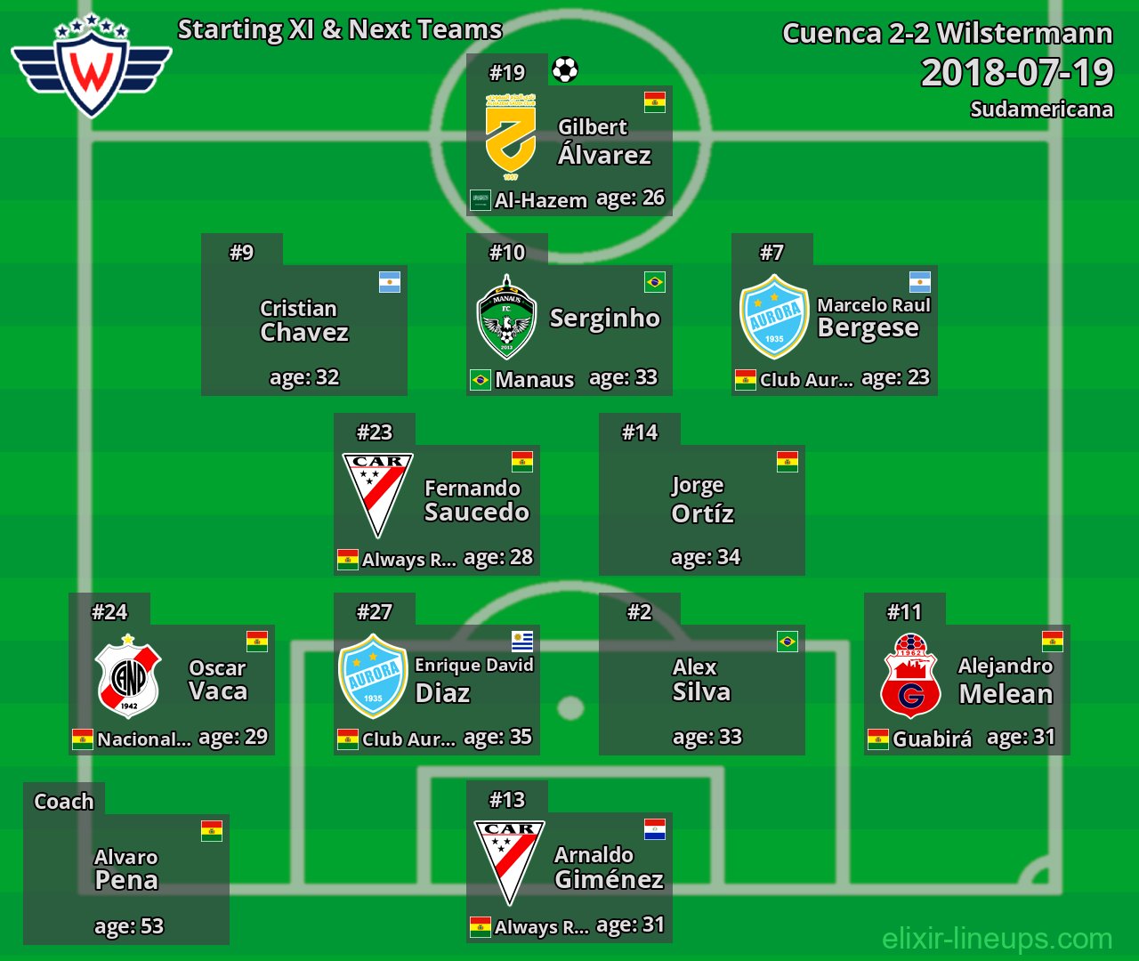 Wilstermann Starting XI & Next Teams 2018-07-19