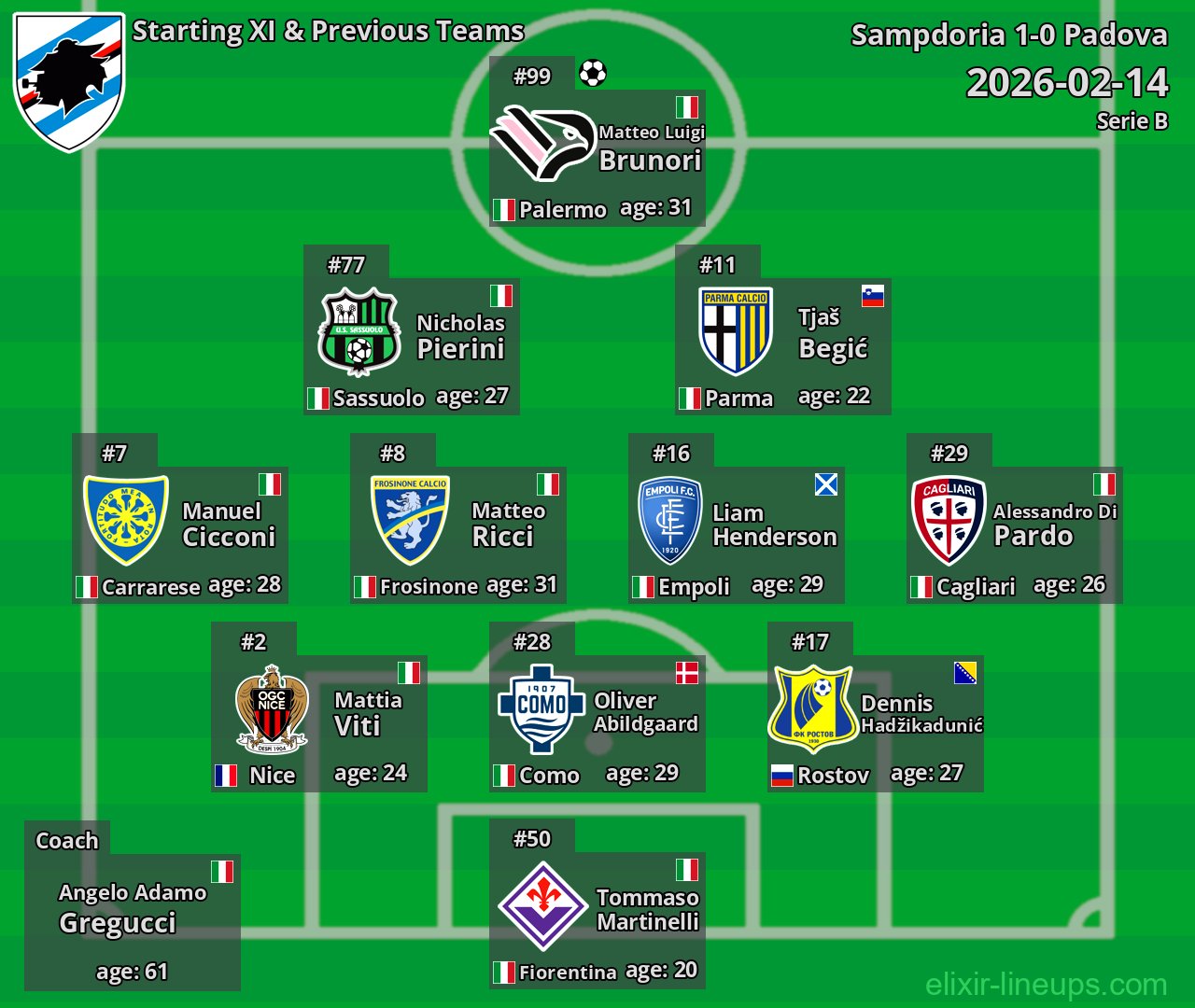 Sampdoria Starting XI & Previous Teams 2026-02-14