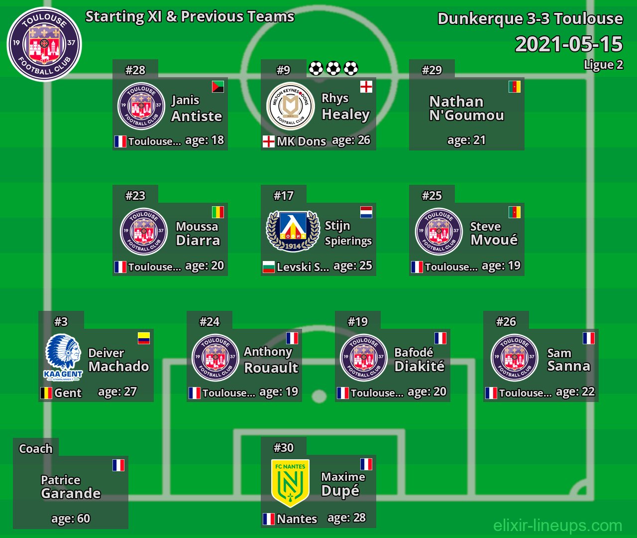 Toulouse Starting XI & Previous Teams 2021-05-15
