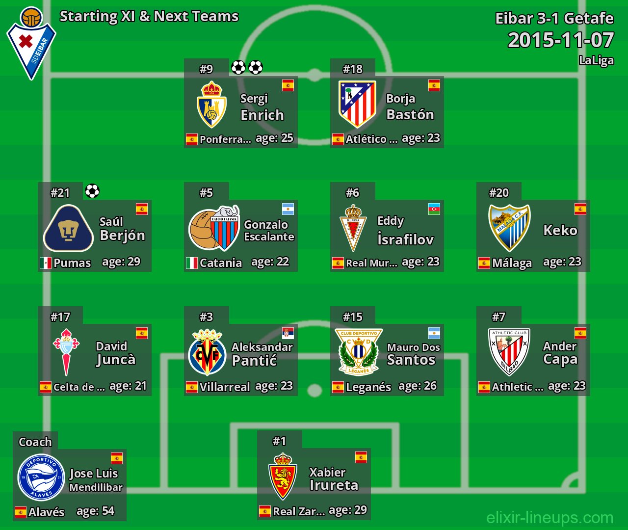 Eibar Starting XI & Next Teams 2015-11-07