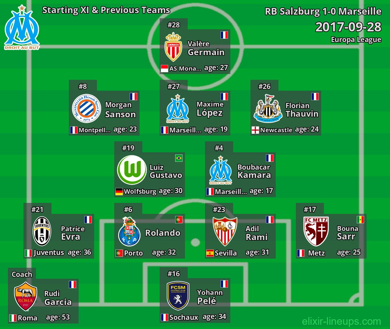 Marseille Starting XI & Previous Teams 2017-09-28