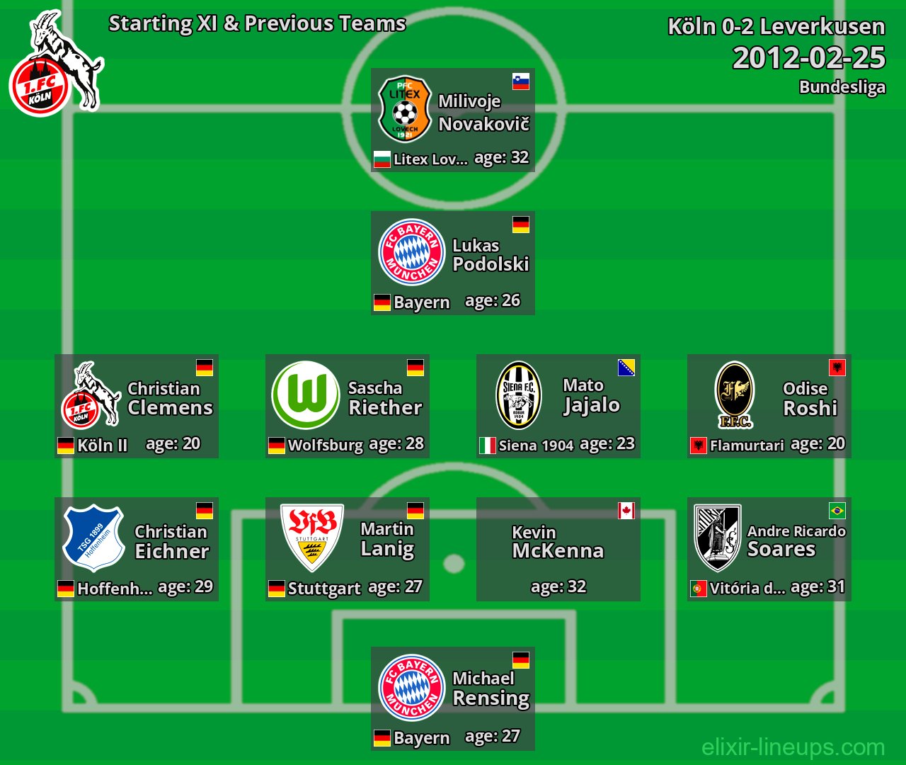 Köln Starting XI & Previous Teams 2012-02-25