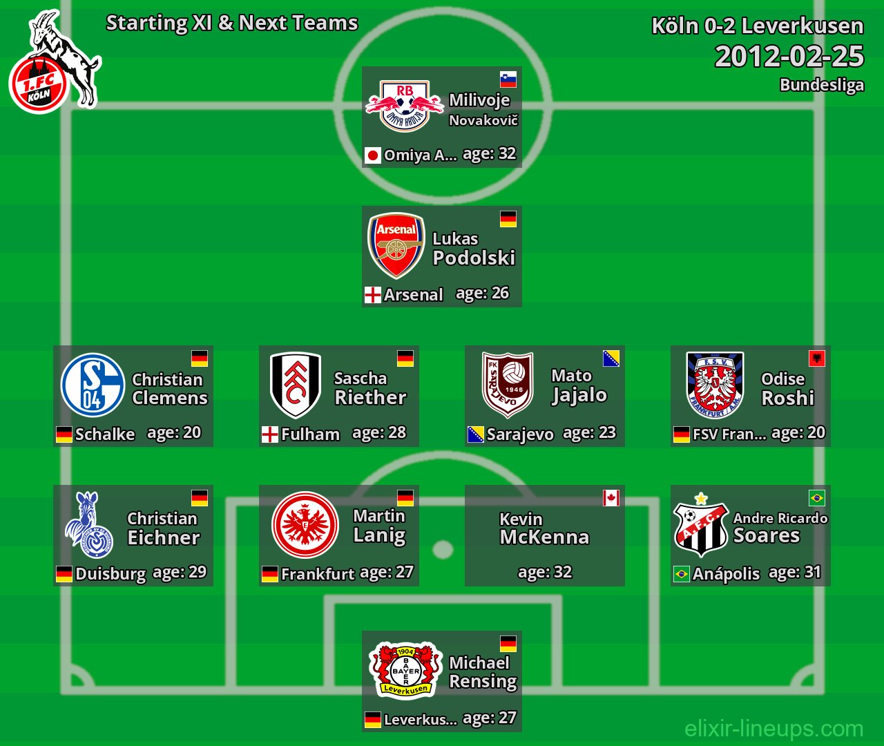 Köln Starting XI & Next Teams 2012-02-25