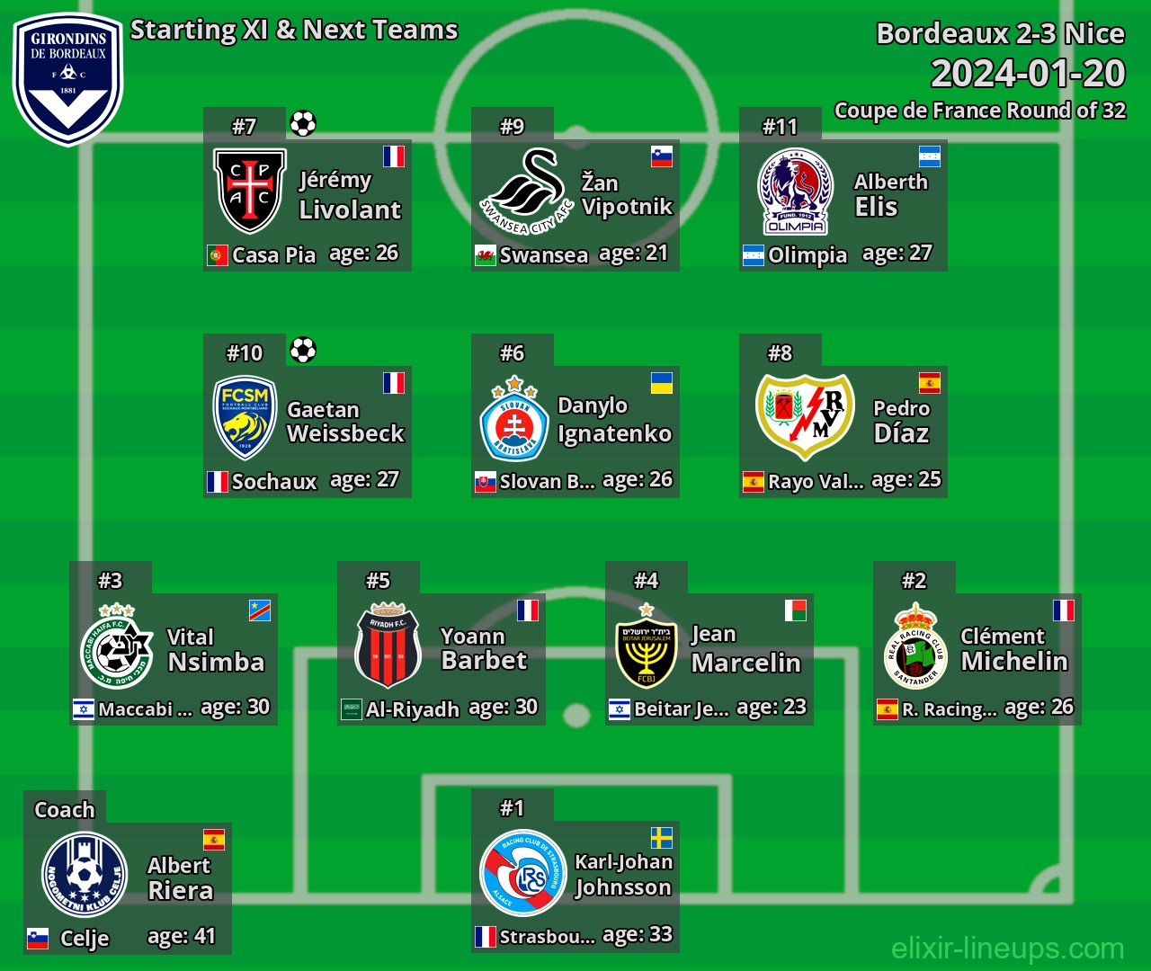 Bordeaux Starting XI & Next Teams 2024-01-20