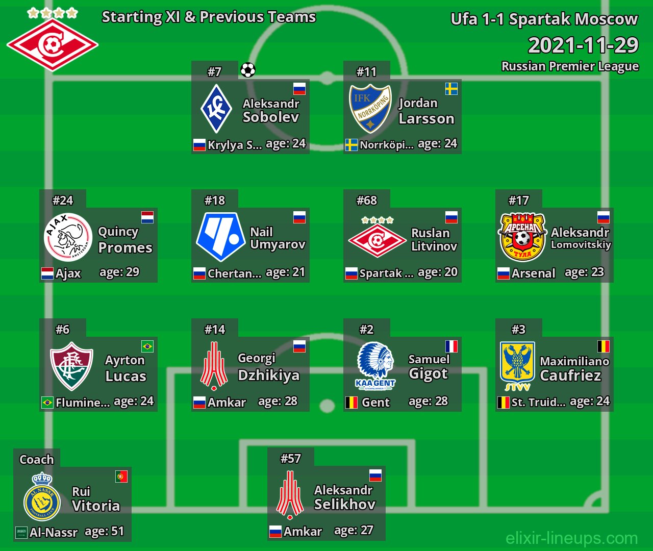 Spartak Moscow Starting XI & Previous Teams 2021-11-29