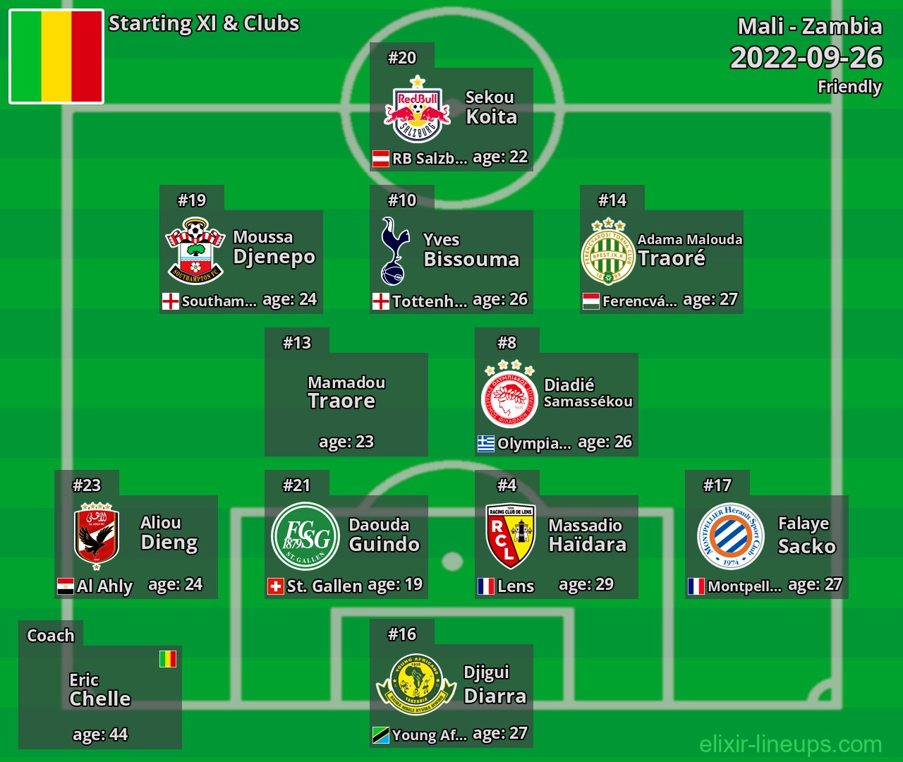 Mali Starting XI 2022-09-26