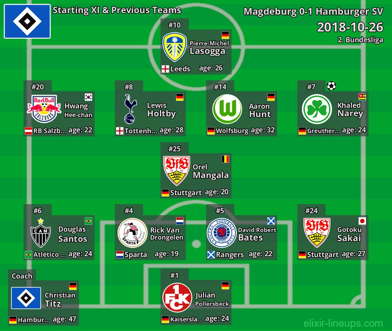 Hamburger SV Starting XI & Previous Teams 2018-10-26