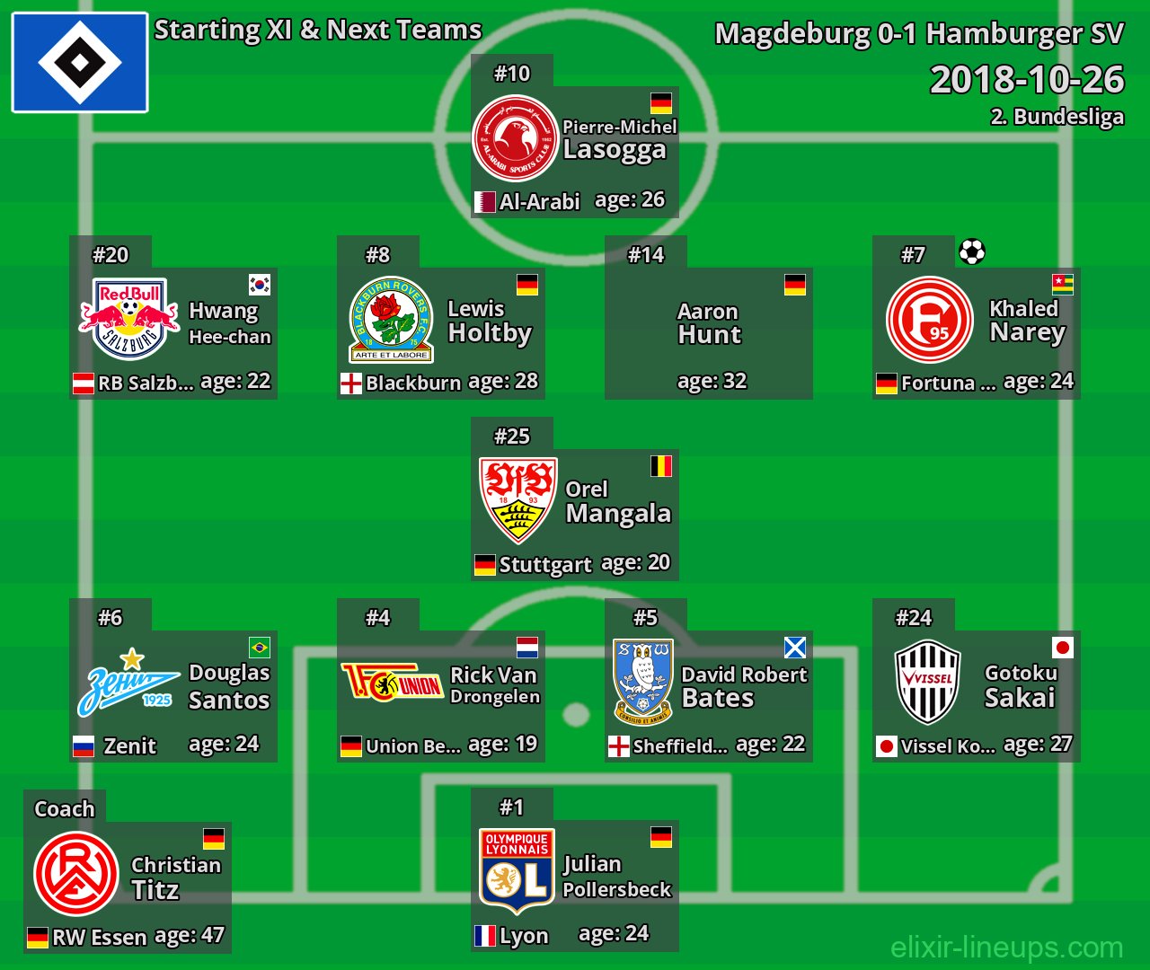 Hamburger SV Starting XI & Next Teams 2018-10-26