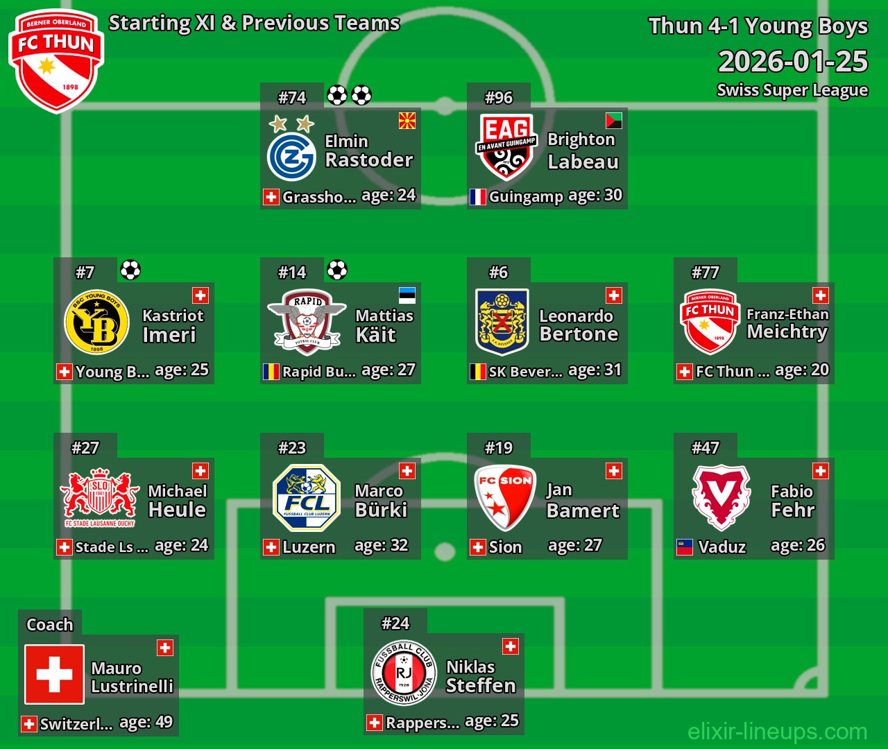 Thun Starting XI & Previous Teams 2026-01-25