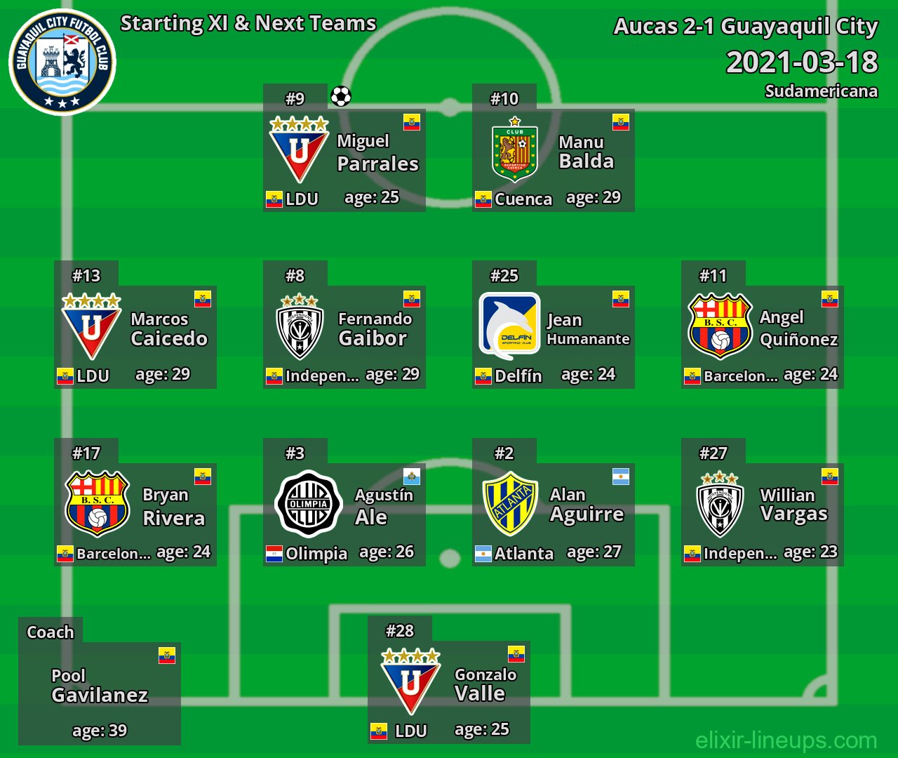 Guayaquil City Starting XI & Next Teams 2021-03-18