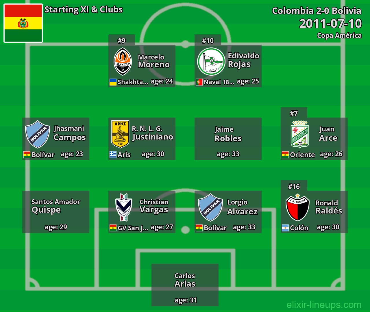 Bolivia Starting XI 2011-07-10