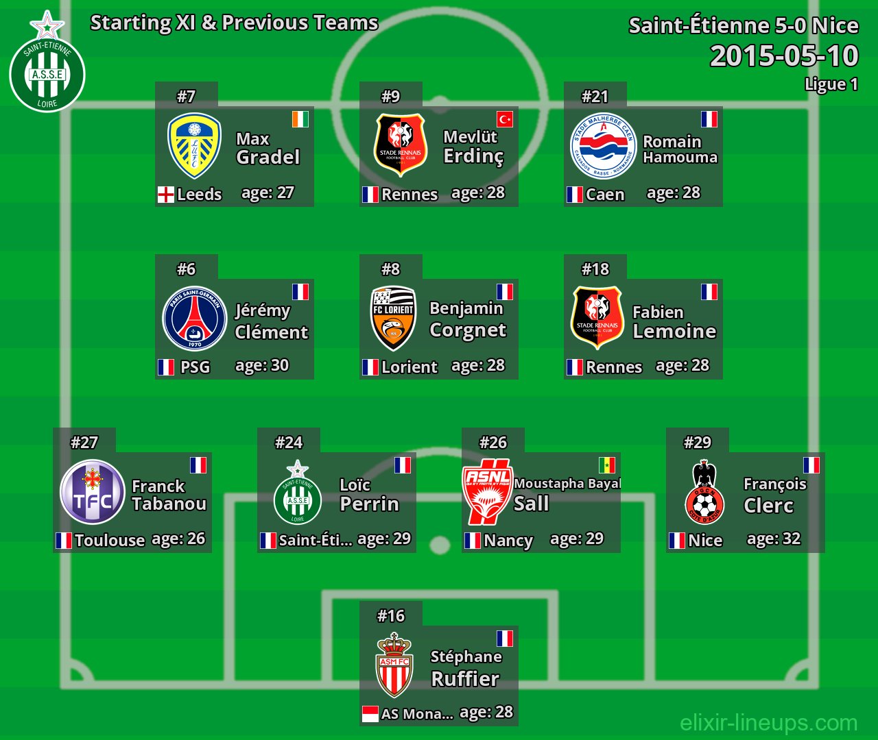 Saint-Étienne Starting XI & Previous Teams 2015-05-10