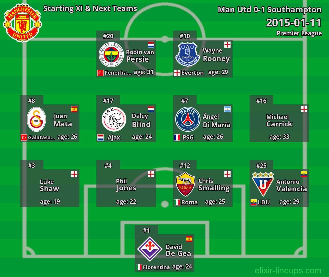 Man Utd Starting XI & Next Teams 2015-01-11