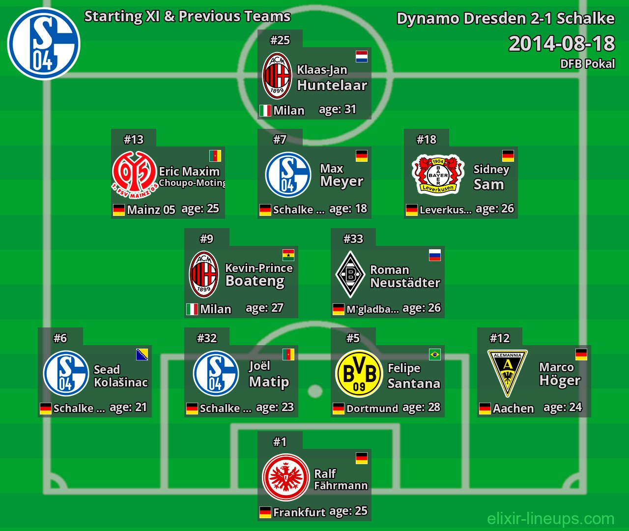 Schalke Starting XI & Previous Teams 2014-08-18