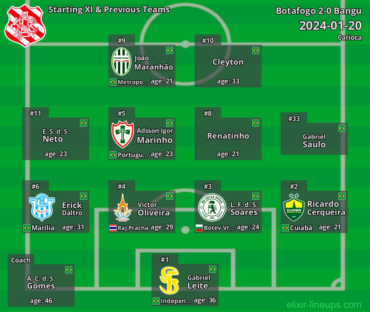 Bangu Starting XI & Previous Teams 2024-01-20