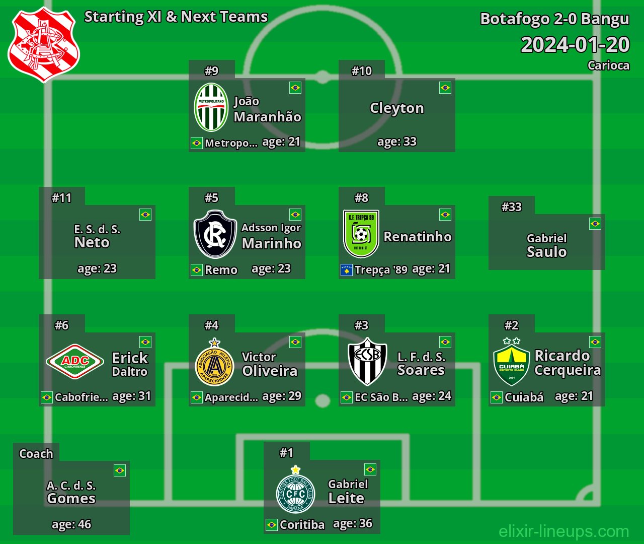 Bangu Starting XI & Next Teams 2024-01-20