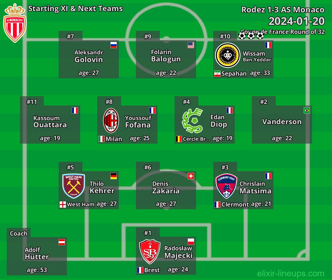 AS Monaco Starting XI & Next Teams 2024-01-20