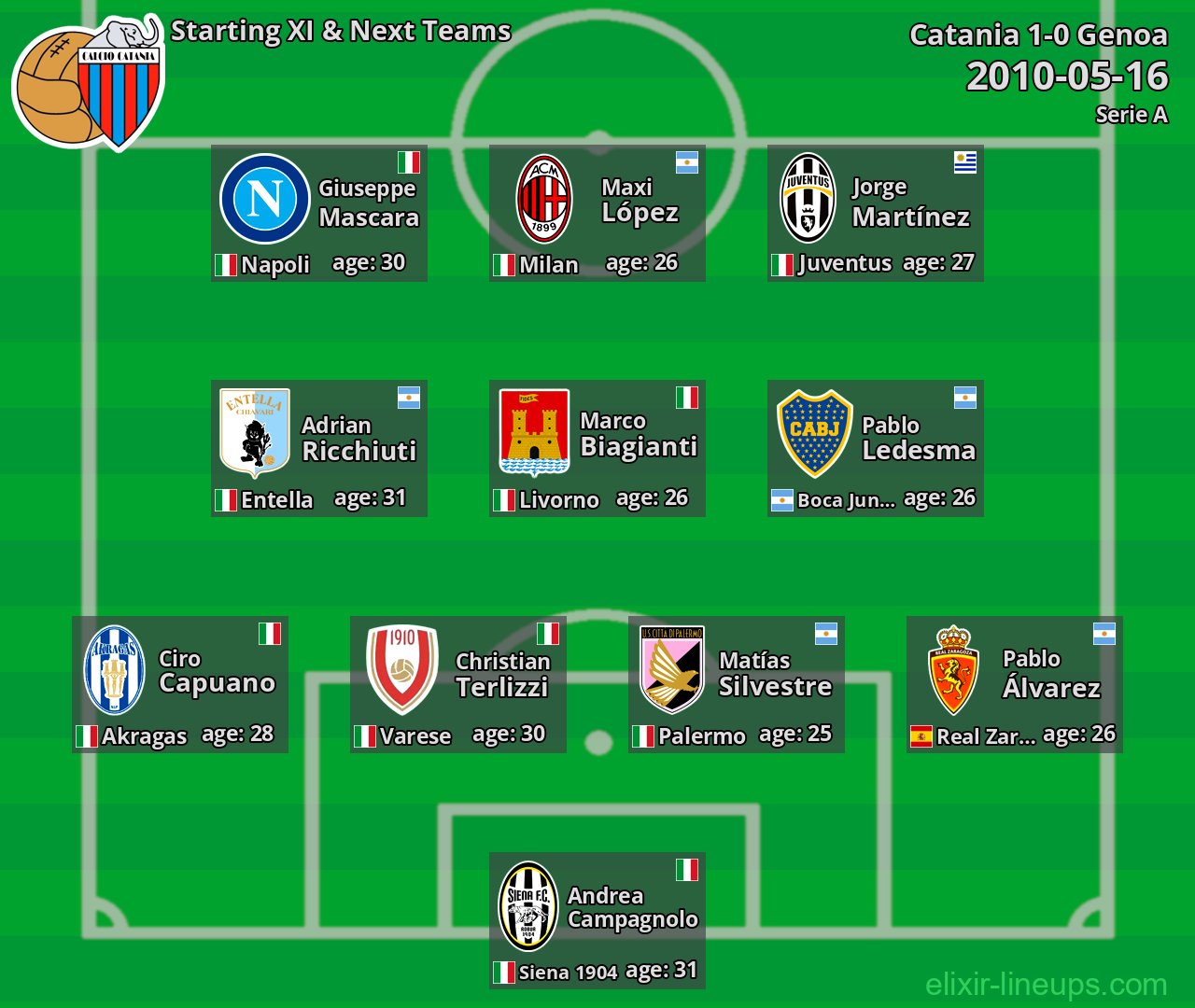 Catania Starting XI & Next Teams 2010-05-16