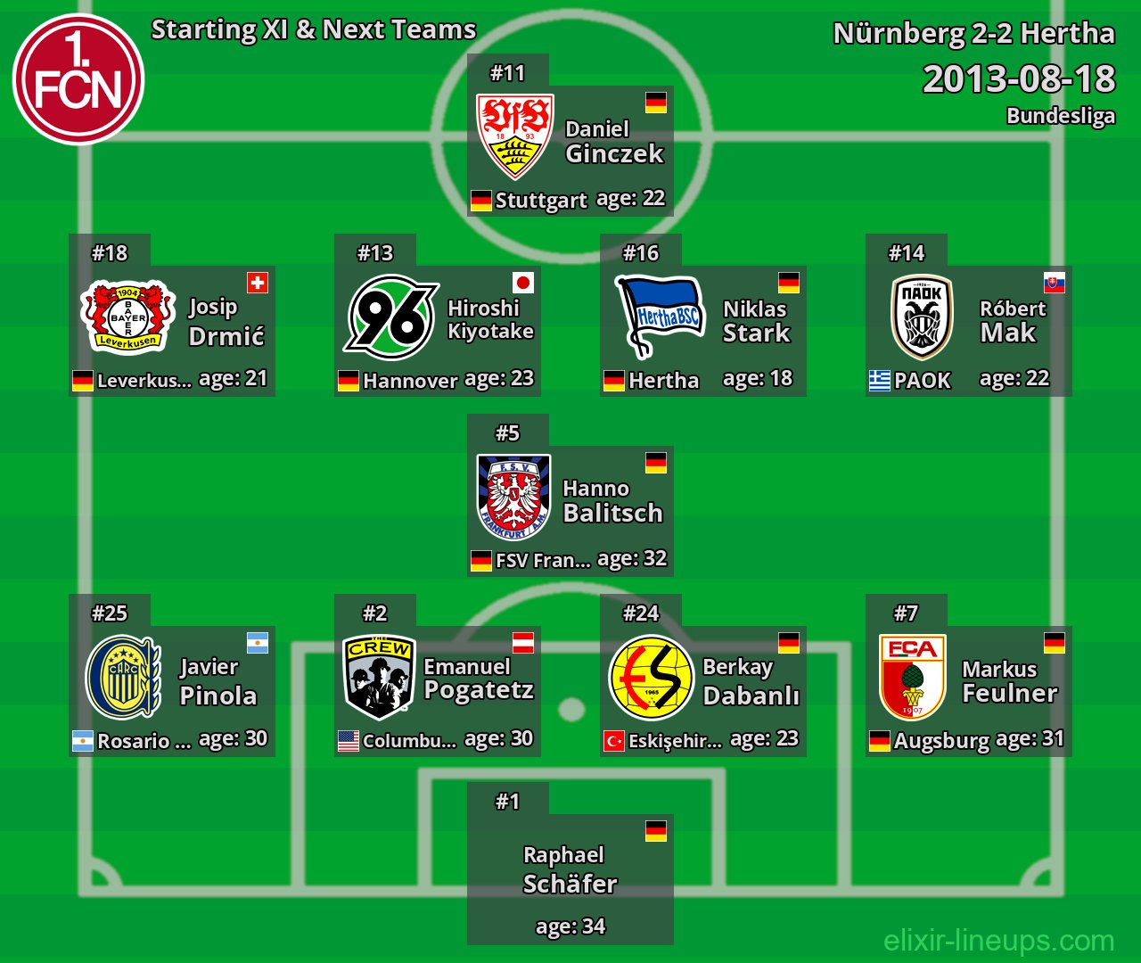 Nürnberg Starting XI & Next Teams 2013-08-18