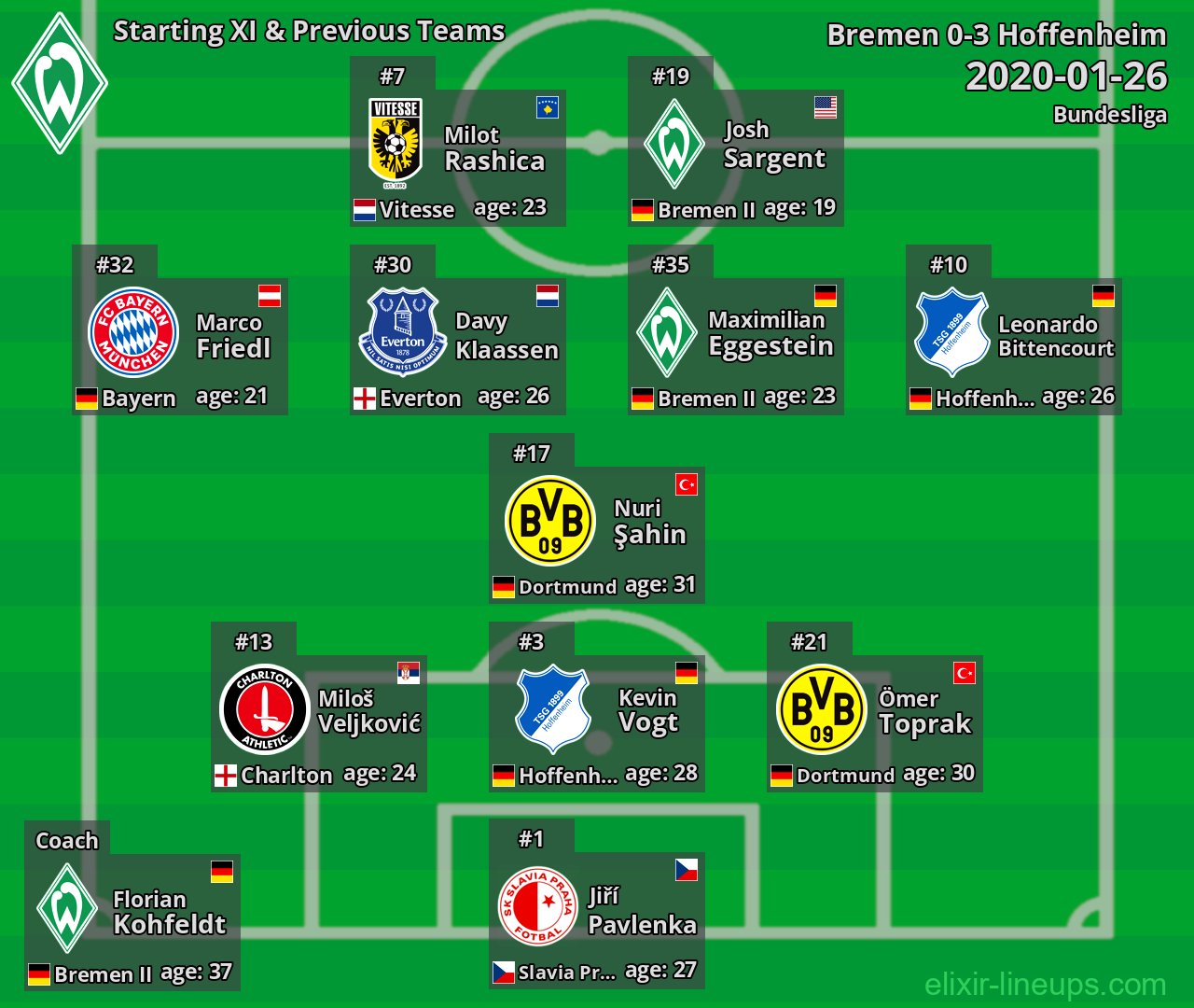 Bremen Starting XI & Previous Teams 2020-01-26