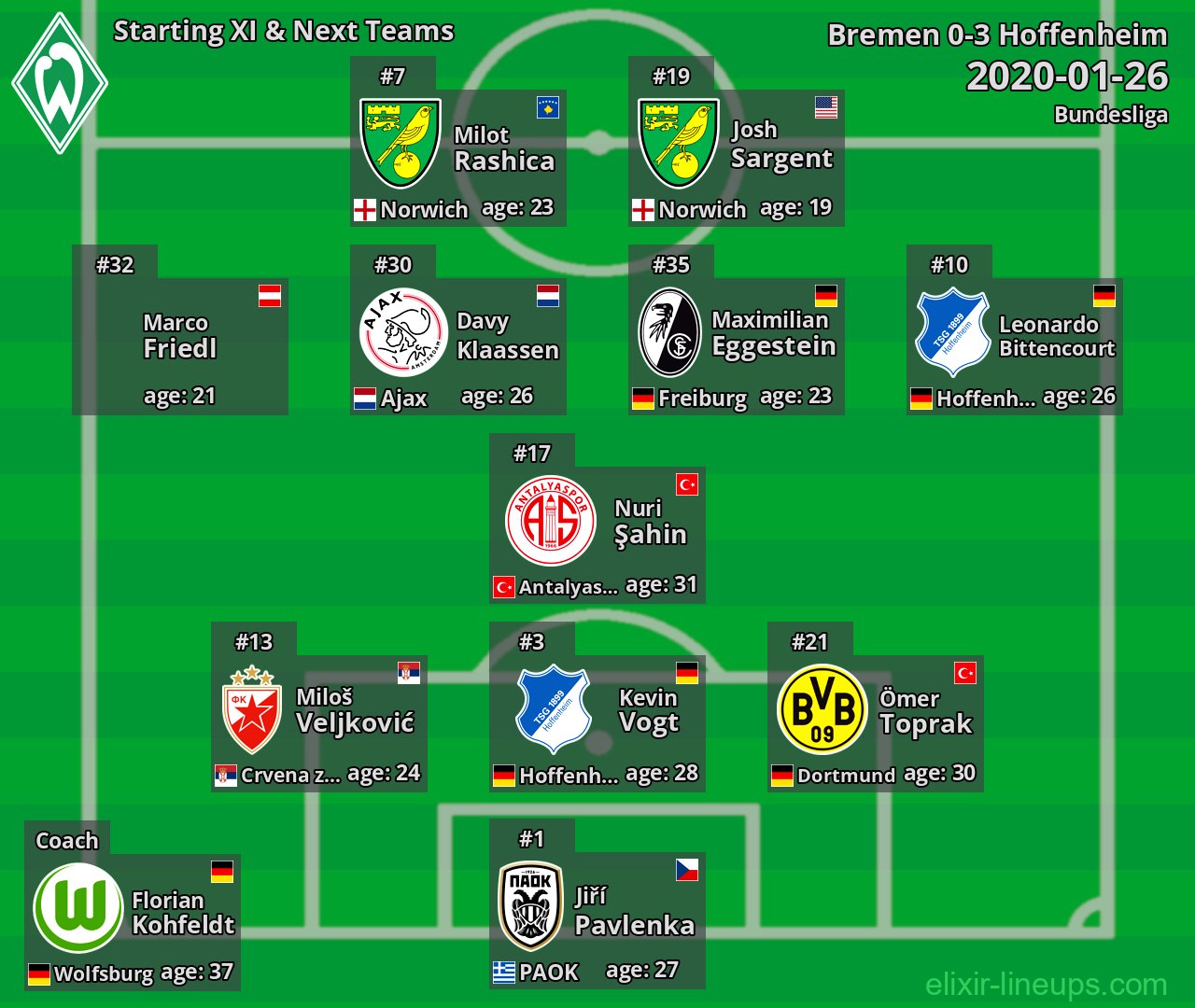 Bremen Starting XI & Next Teams 2020-01-26