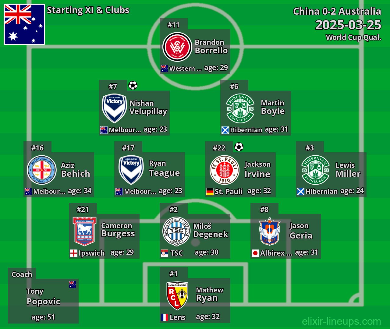Australia Starting XI 2025-03-25