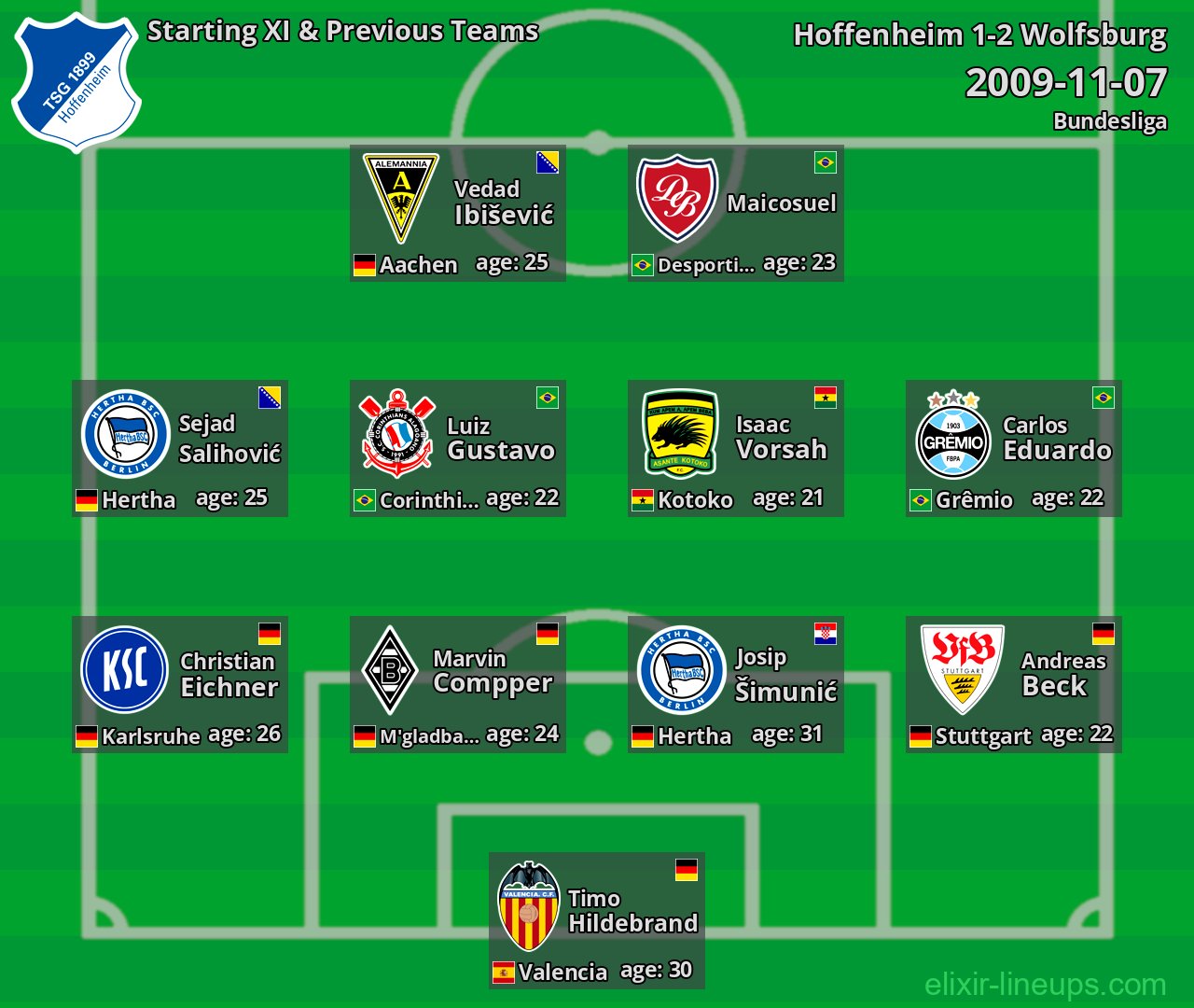 Hoffenheim Starting XI & Previous Teams 2009-11-07