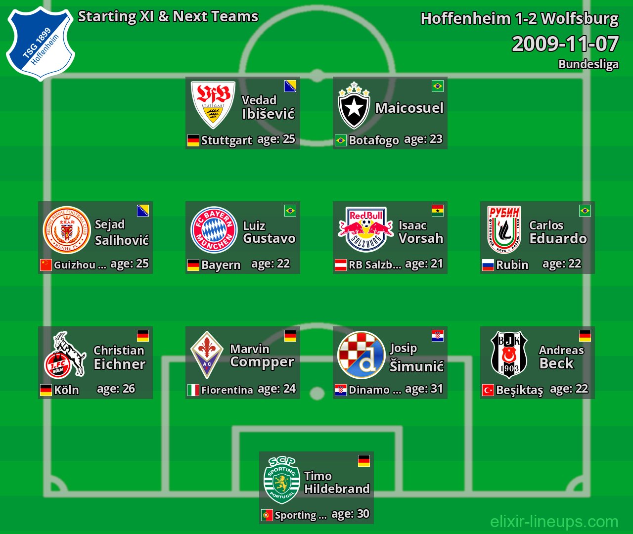 Hoffenheim Starting XI & Next Teams 2009-11-07
