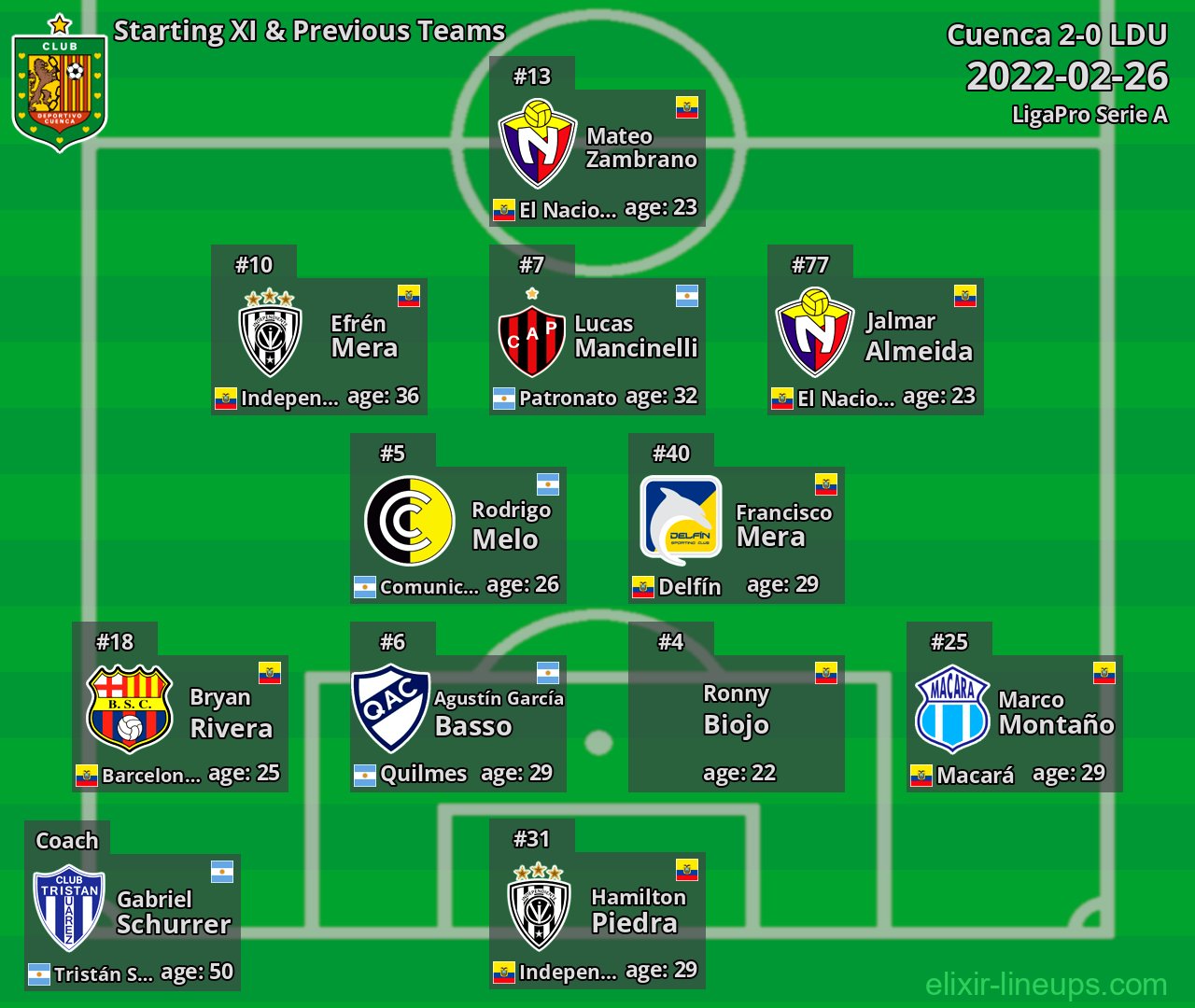 Cuenca Starting XI & Previous Teams 2022-02-26
