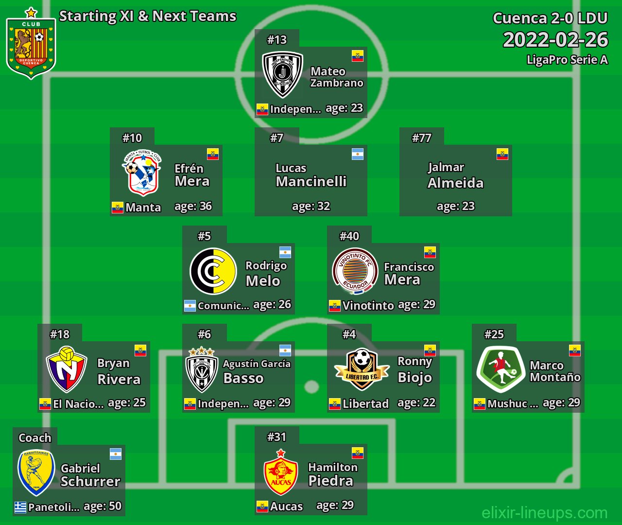 Cuenca Starting XI & Next Teams 2022-02-26