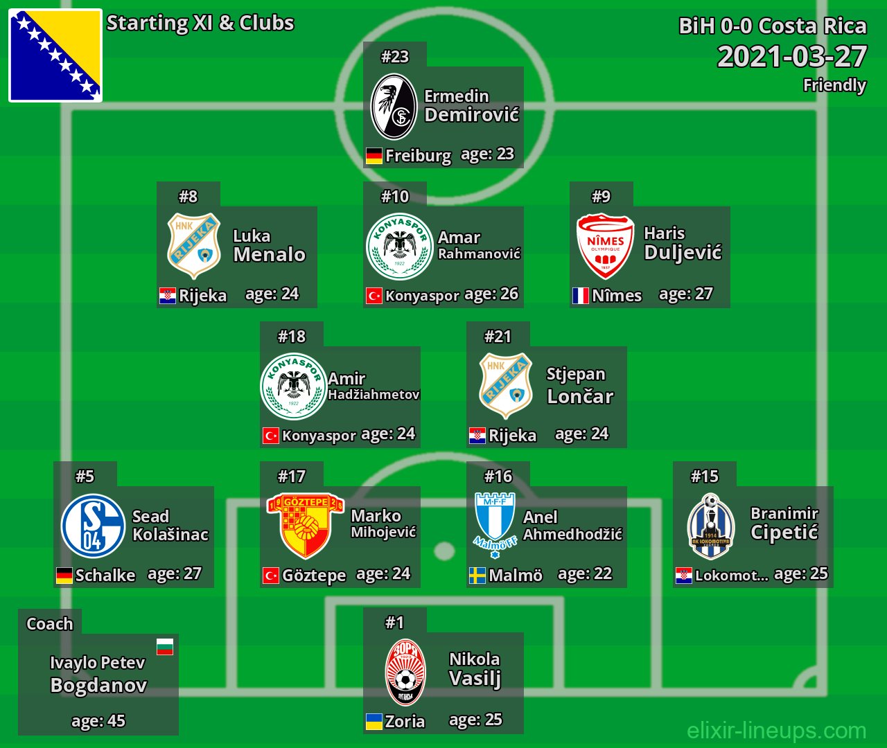 BiH Starting XI 2021-03-27