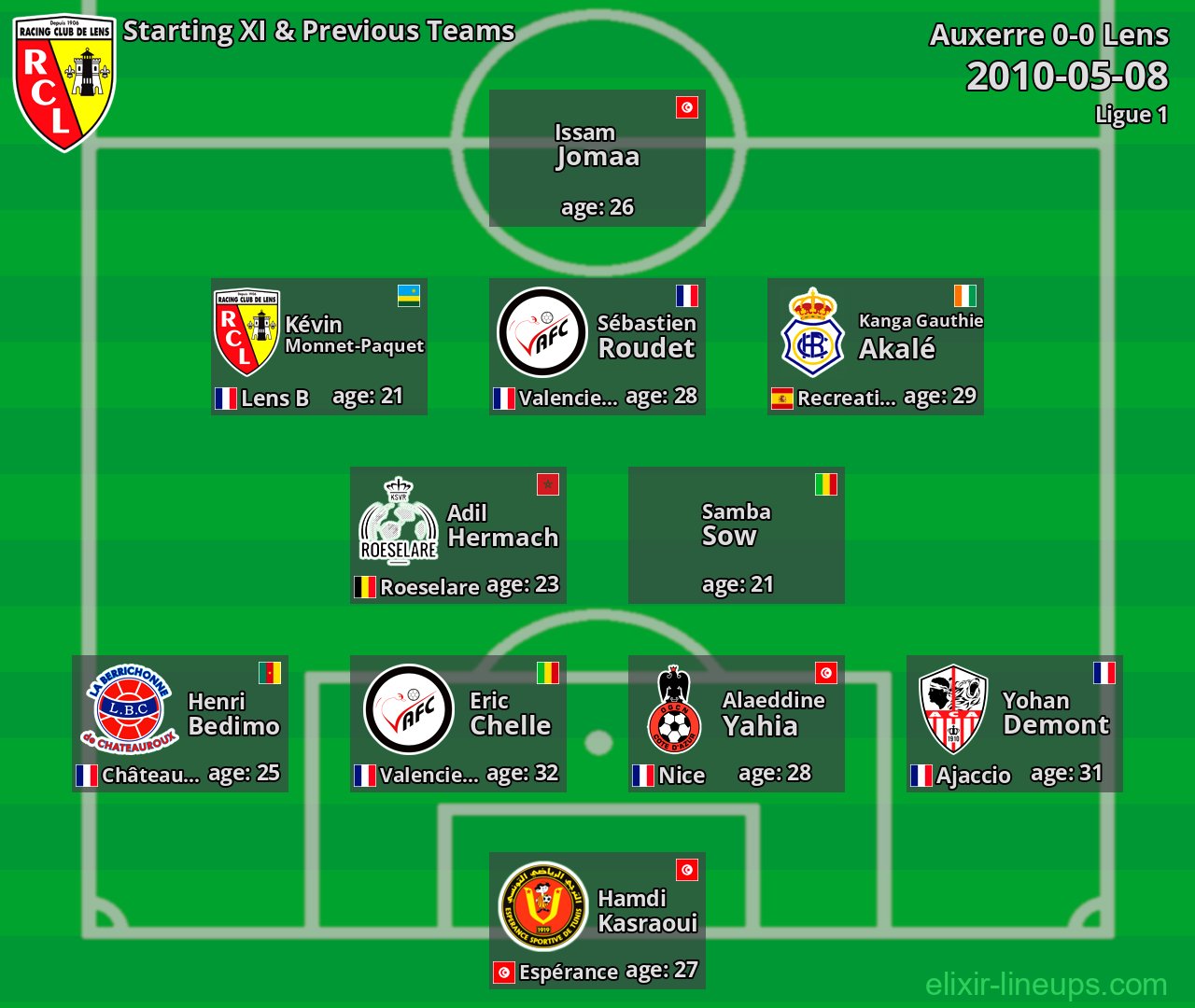 Lens Starting XI & Previous Teams 2010-05-08