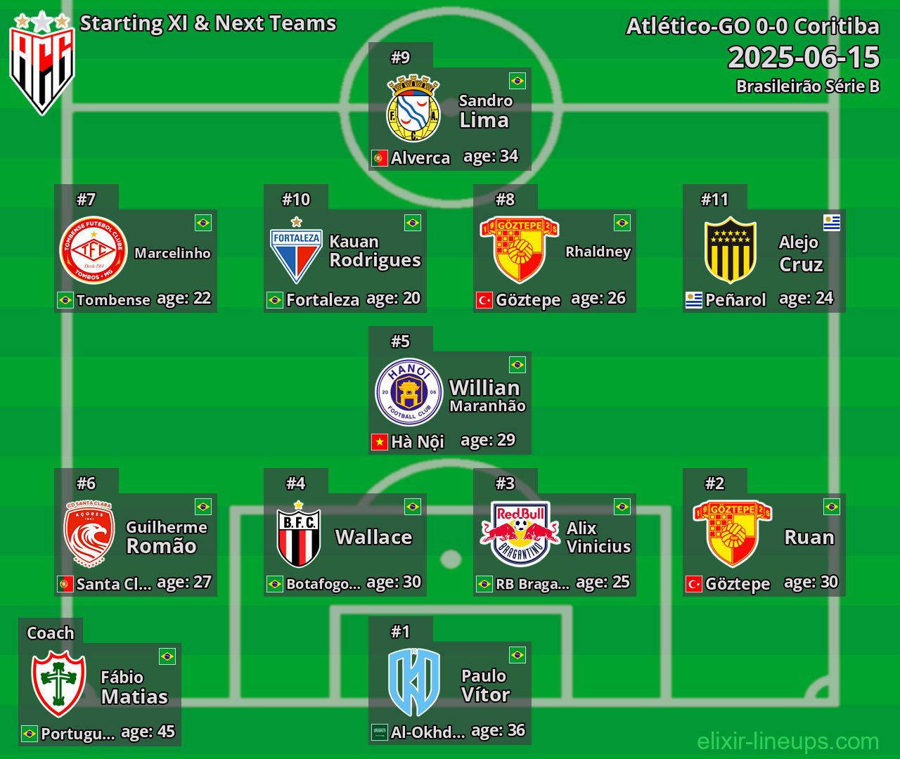 Atlético-GO Starting XI & Next Teams 2025-06-15