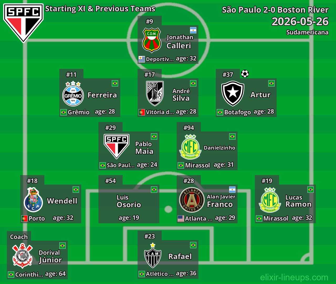 São Paulo Starting XI & Previous Teams 2026-05-26