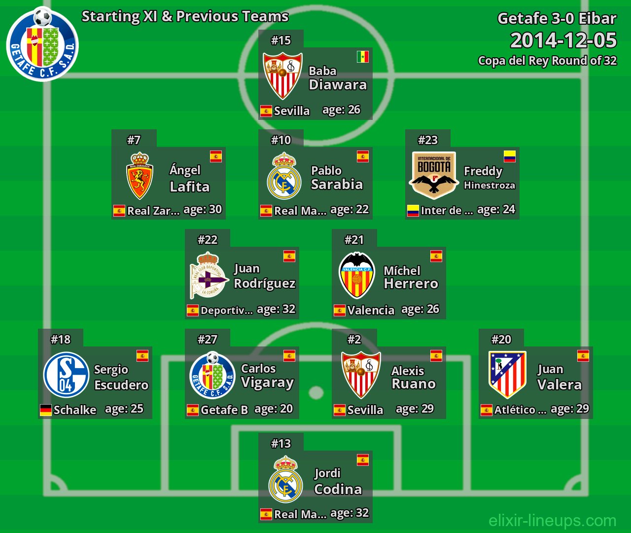 Getafe Starting XI & Previous Teams 2014-12-05