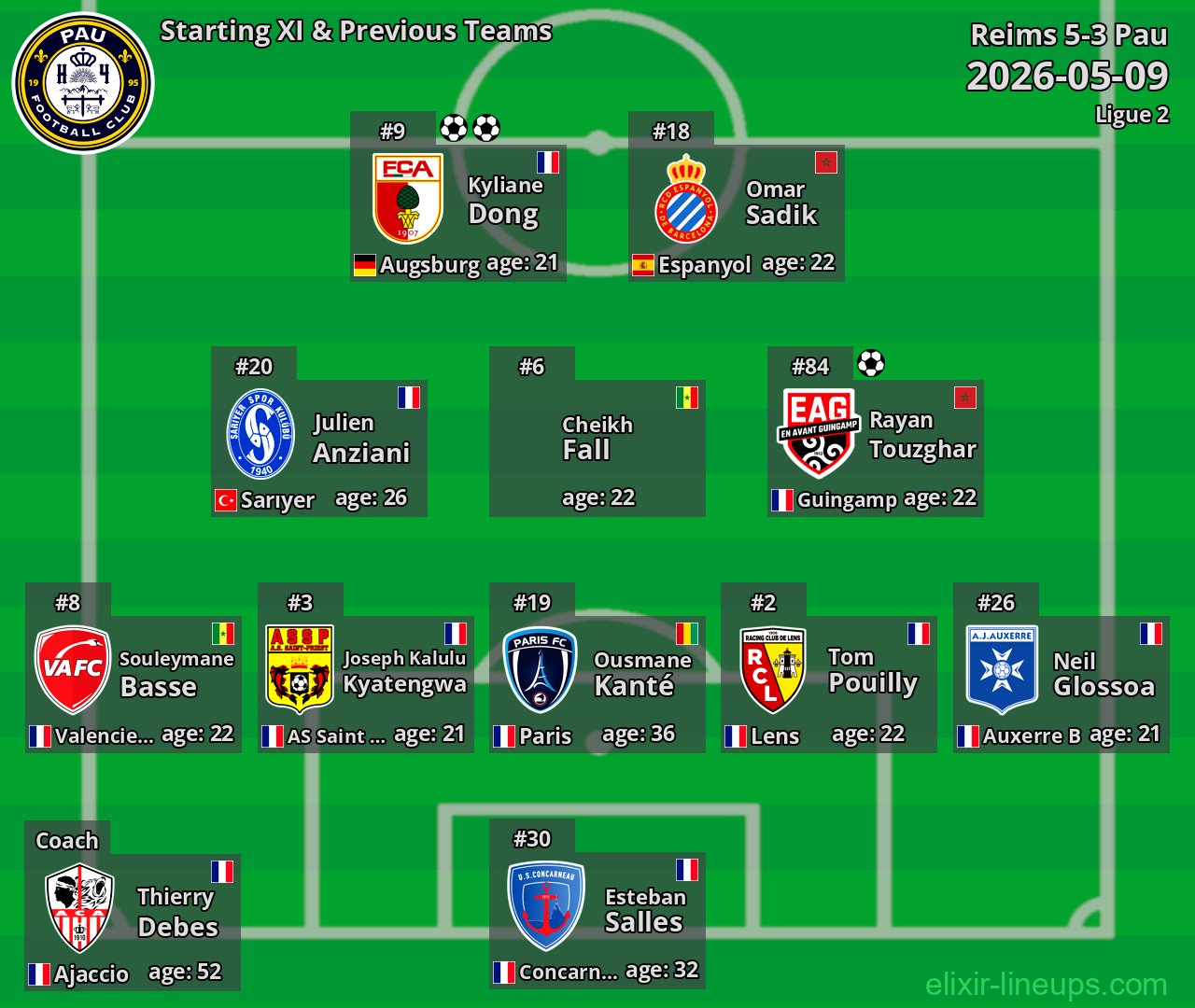 Pau Starting XI & Previous Teams 2026-05-09