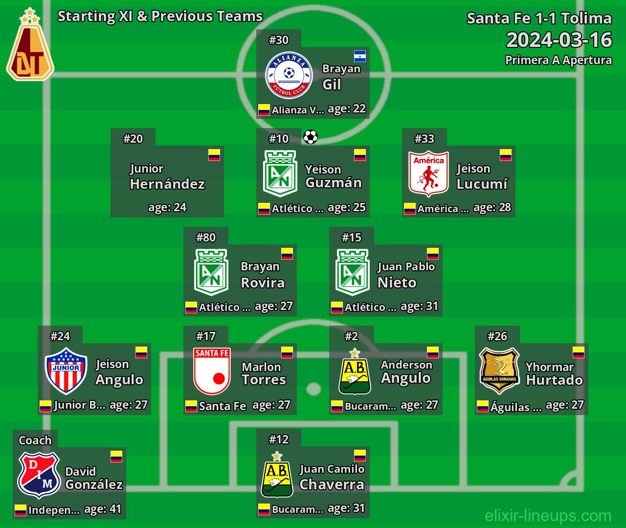 Tolima Starting XI & Previous Teams 2024-03-16