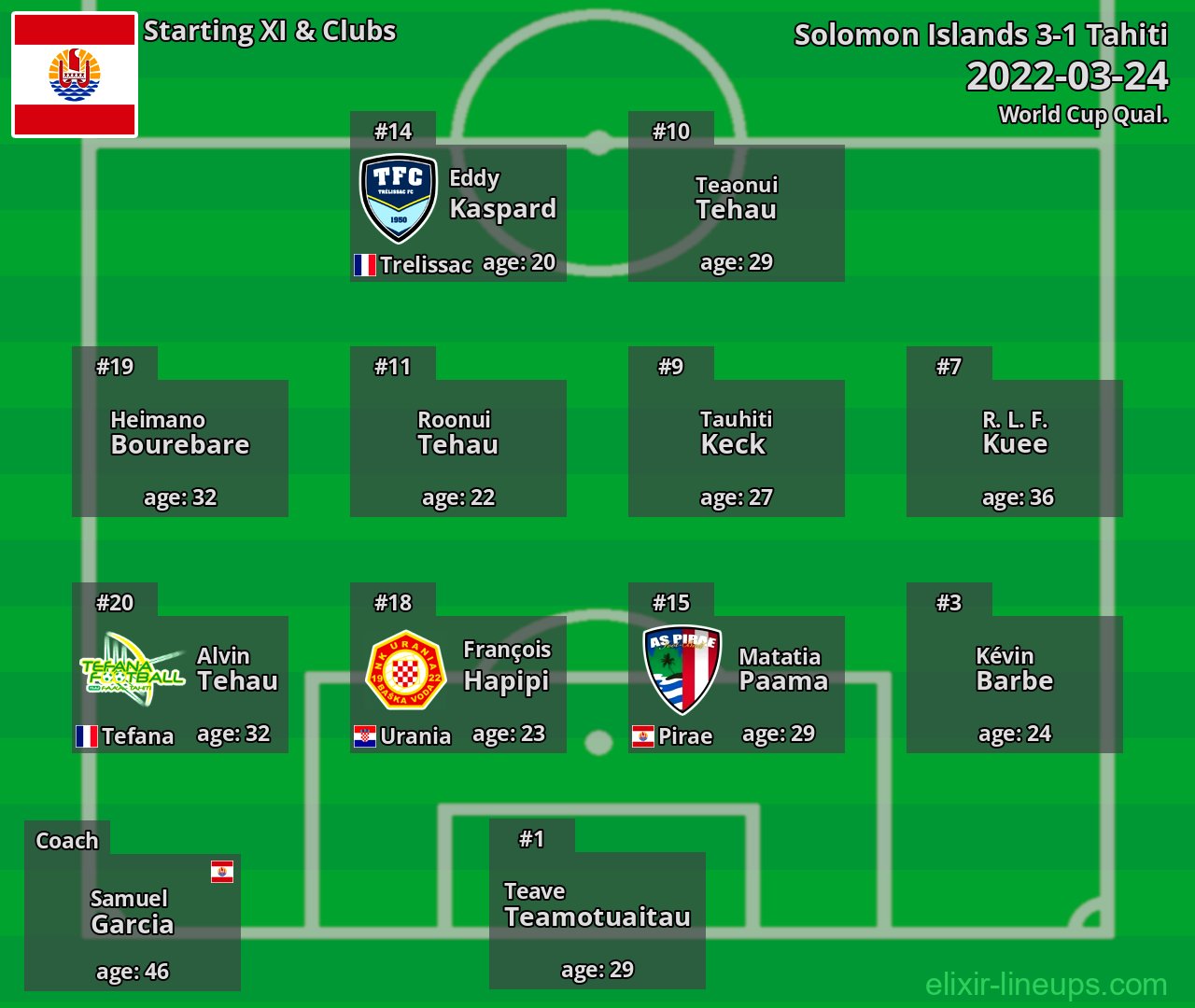 Tahiti Starting XI 2022-03-24