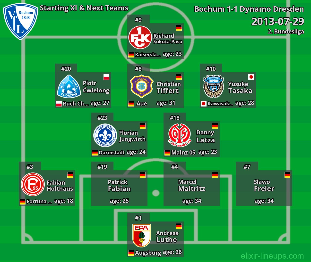 Bochum Starting XI & Next Teams 2013-07-29