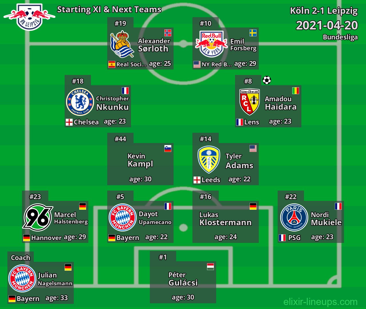 Leipzig Starting XI & Next Teams 2021-04-20