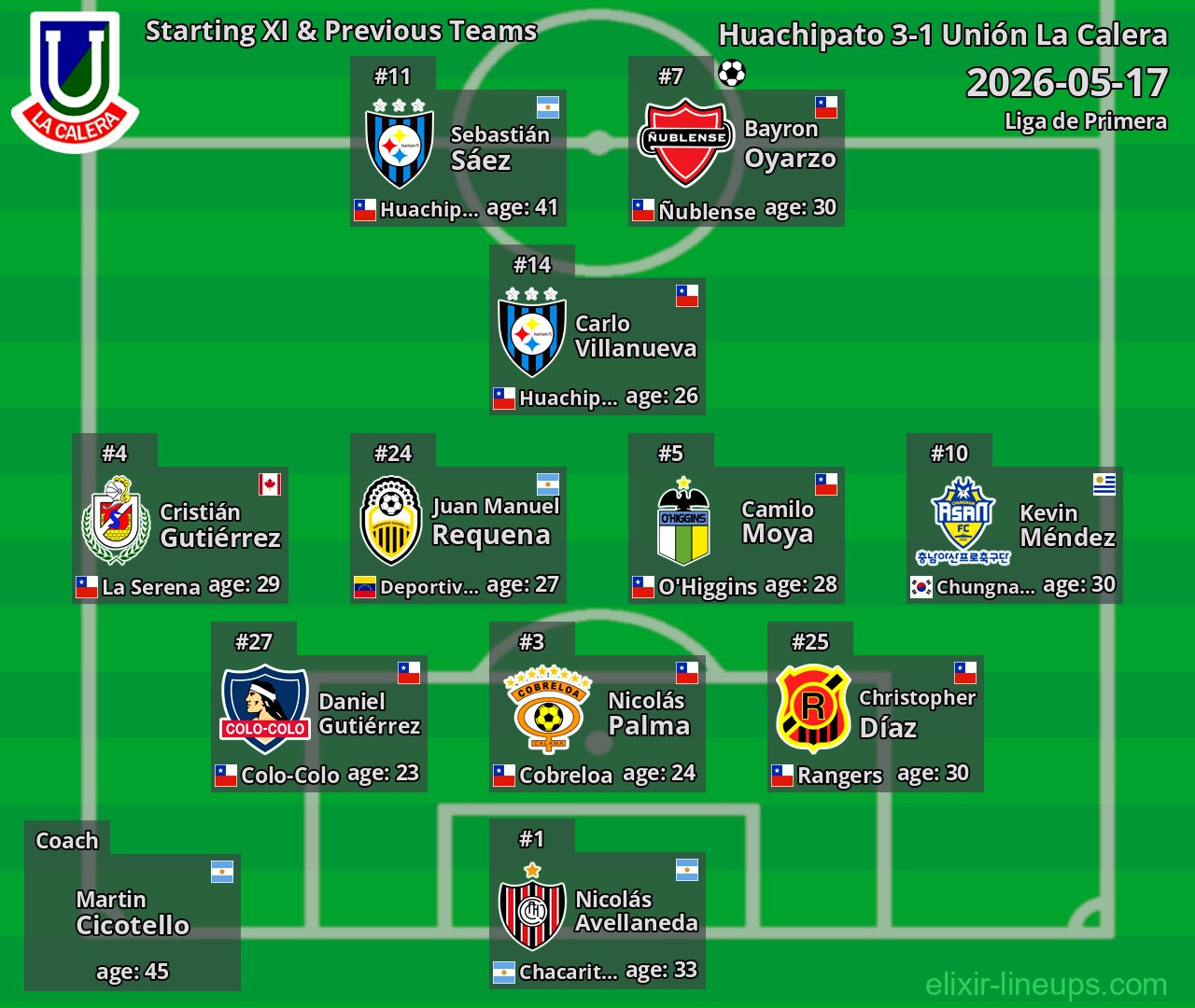 Unión La Calera Starting XI & Previous Teams 2026-05-17