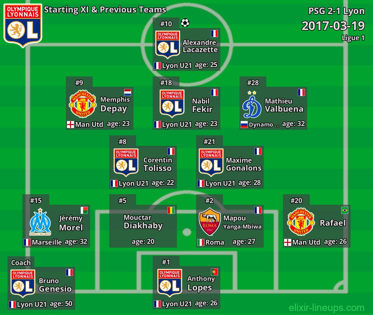 Lyon Starting XI & Previous Teams 2017-03-19
